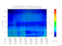 marsis ais plot