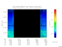 marsis ais plot