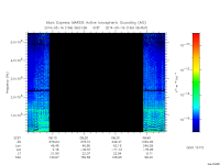 marsis ais plot