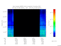 marsis ais plot
