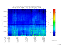 marsis ais plot