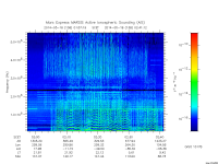 marsis ais plot
