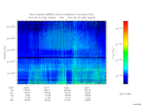 marsis ais plot