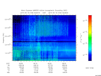 marsis ais plot