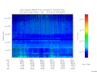 marsis ais plot
