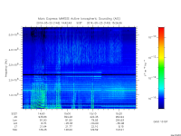 marsis ais plot