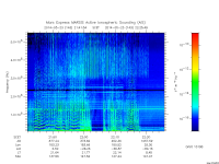 marsis ais plot