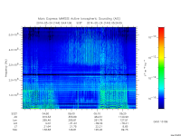 marsis ais plot