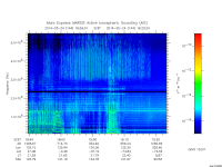 marsis ais plot