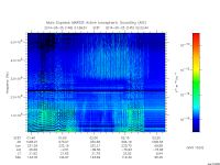 marsis ais plot