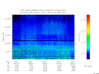 marsis ais plot