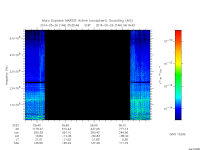 marsis ais plot