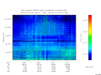 marsis ais plot