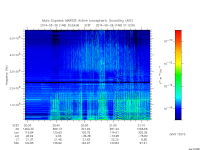 marsis ais plot