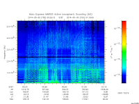 marsis ais plot