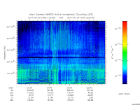 marsis ais plot