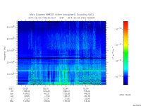 marsis ais plot