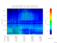 marsis ais plot