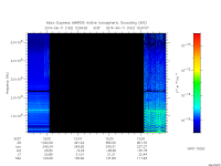 marsis ais plot