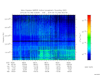 marsis ais plot