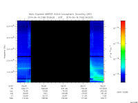 marsis ais plot
