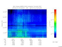 marsis ais plot