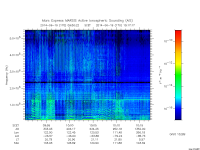 marsis ais plot