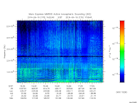 marsis ais plot
