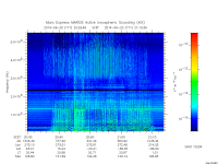 marsis ais plot