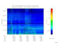 marsis ais plot