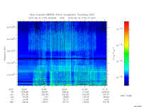 marsis ais plot