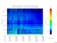 marsis ais plot