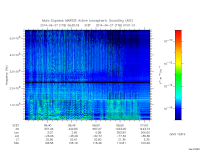 marsis ais plot