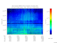 marsis ais plot