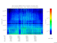 marsis ais plot
