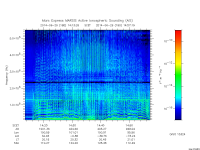 marsis ais plot