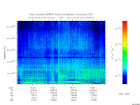 marsis ais plot