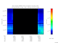 marsis ais plot
