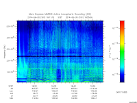 marsis ais plot