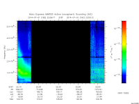 marsis ais plot
