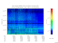 marsis ais plot