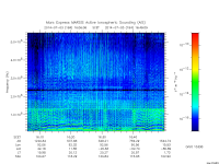 marsis ais plot