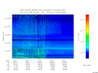 marsis ais plot