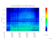 marsis ais plot