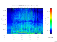 marsis ais plot
