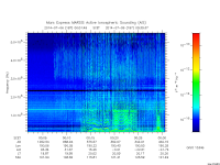 marsis ais plot
