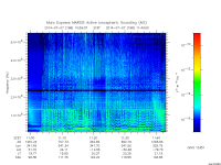 marsis ais plot