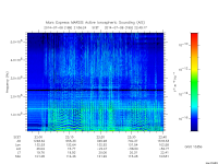 marsis ais plot
