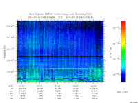marsis ais plot