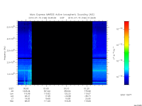 marsis ais plot